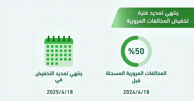«المرور»: 3 أيام متبقية على انتهاء مهلة الاستفادة من تخفيض 50% على المخالفات المرورية
