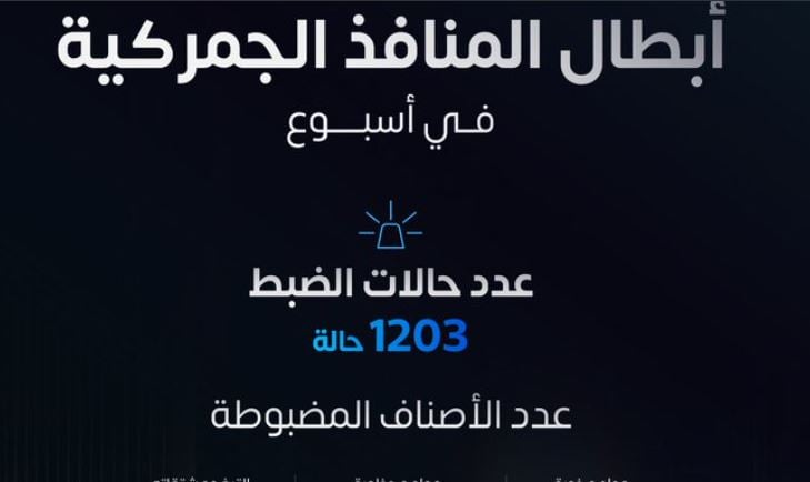 شملت مواد مخدرة.. «المنافذ الجمركية» تسجل أكثر من 1203 حالات ضبط خلال أسبوع