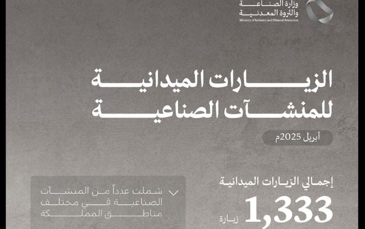 وزارة الصناعة تنفذ 1,333 زيارة ميدانية على المنشآت الصناعية خلال شهر أبريل 