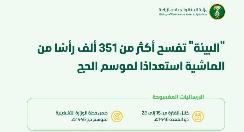 «البيئة» تفسح أكثر من 351 ألف رأس ماشية ضمن استعداداتها لموسم حج 1446هـ