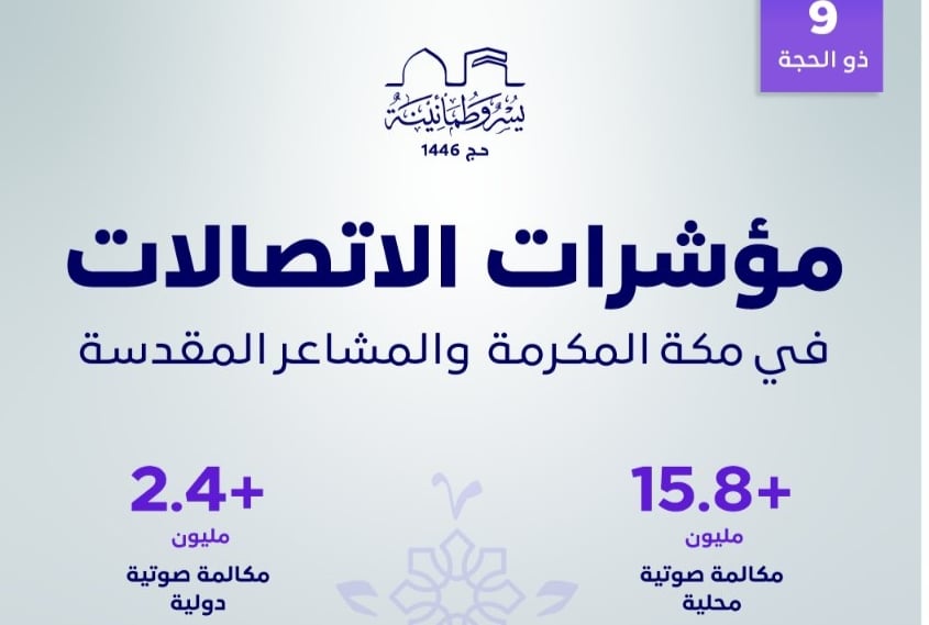 هيئة «الاتصالات»: شبكات مكة والمشاعر تسجّل أكثر من 18 مليون مكالمة في يوم عرفة