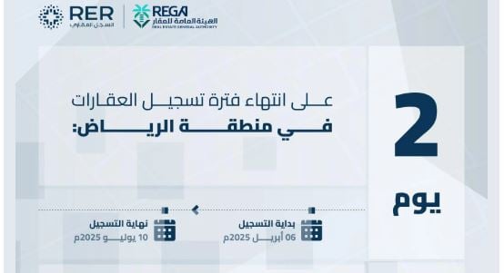 انتهاء مدة تسجيل العقارات لـ208,137 قطعة عقارية في بالمنطقة الشرقية ومحافظة مرات الخميس المقبل