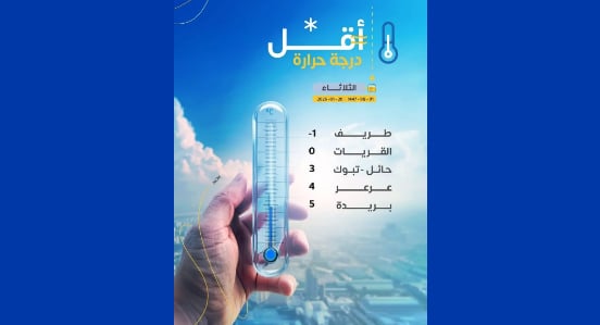  مُحافظة طريف تسجل أقل درجة حرارة بالمملكة