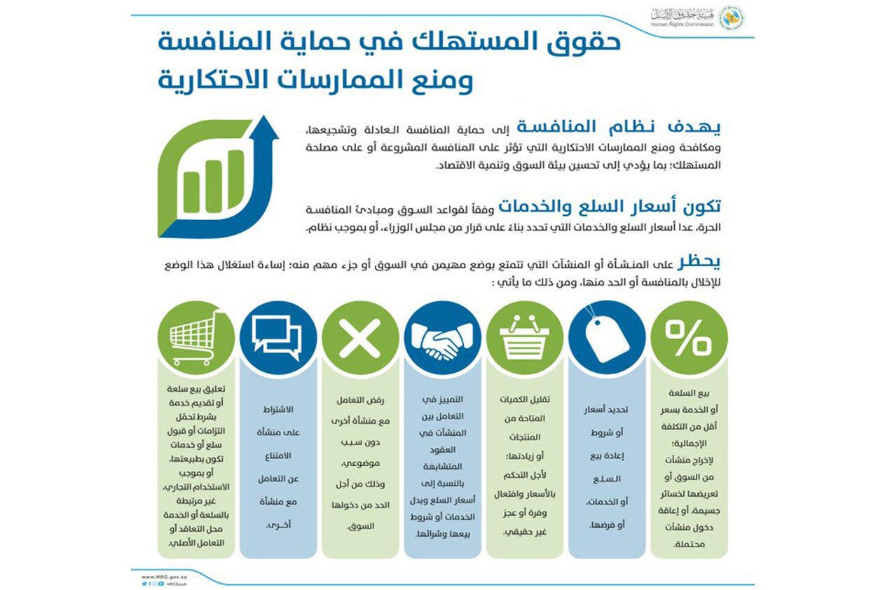 7حقوق للمستهلك في نظام حماية المنافسة ومنع الاحتكار